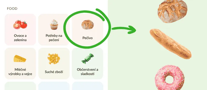 Mřížka kategorií jídla se zakroužkovaným pečivem vedle chleba, bagety a koblihy