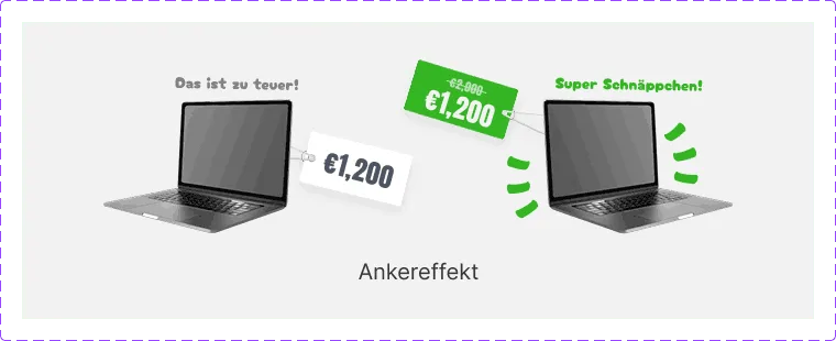 Zwei Laptops, ein Preis: Der mit durchgestrichenem Altpreis wirkt billiger