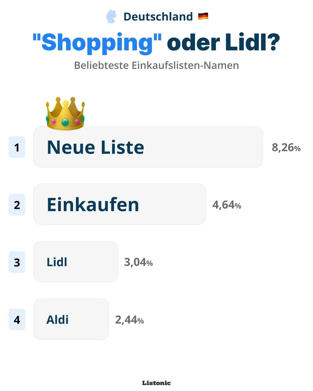 Infografik: „Neue Liste“ ist der beliebteste Listenname in Deutschland (8,26 %)