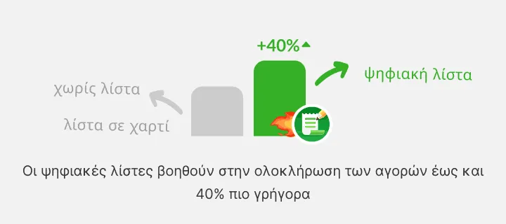 Γράφημα όπου η στήλη της ψηφιακής λίστας ξεπερνά εκείνη για χωρίς λίστα ή χαρτί