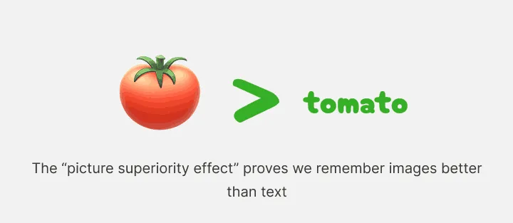 A tomato picture shown as greater than the word tomato written out