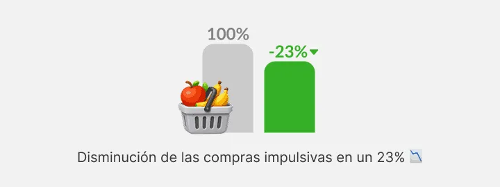 Gráfico con barra gris completa junto a otra verde más baja y cesta de fruta
