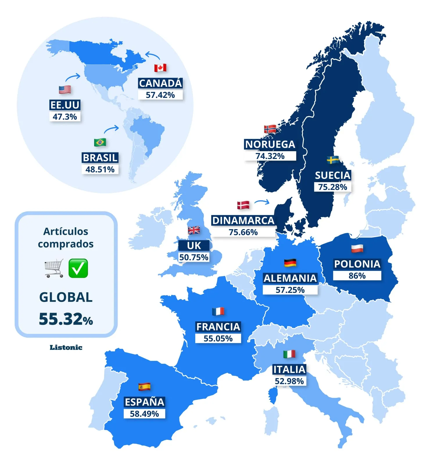 Mapa: Polonia lidera los productos comprados (86%); España alcanza el 58,49%
