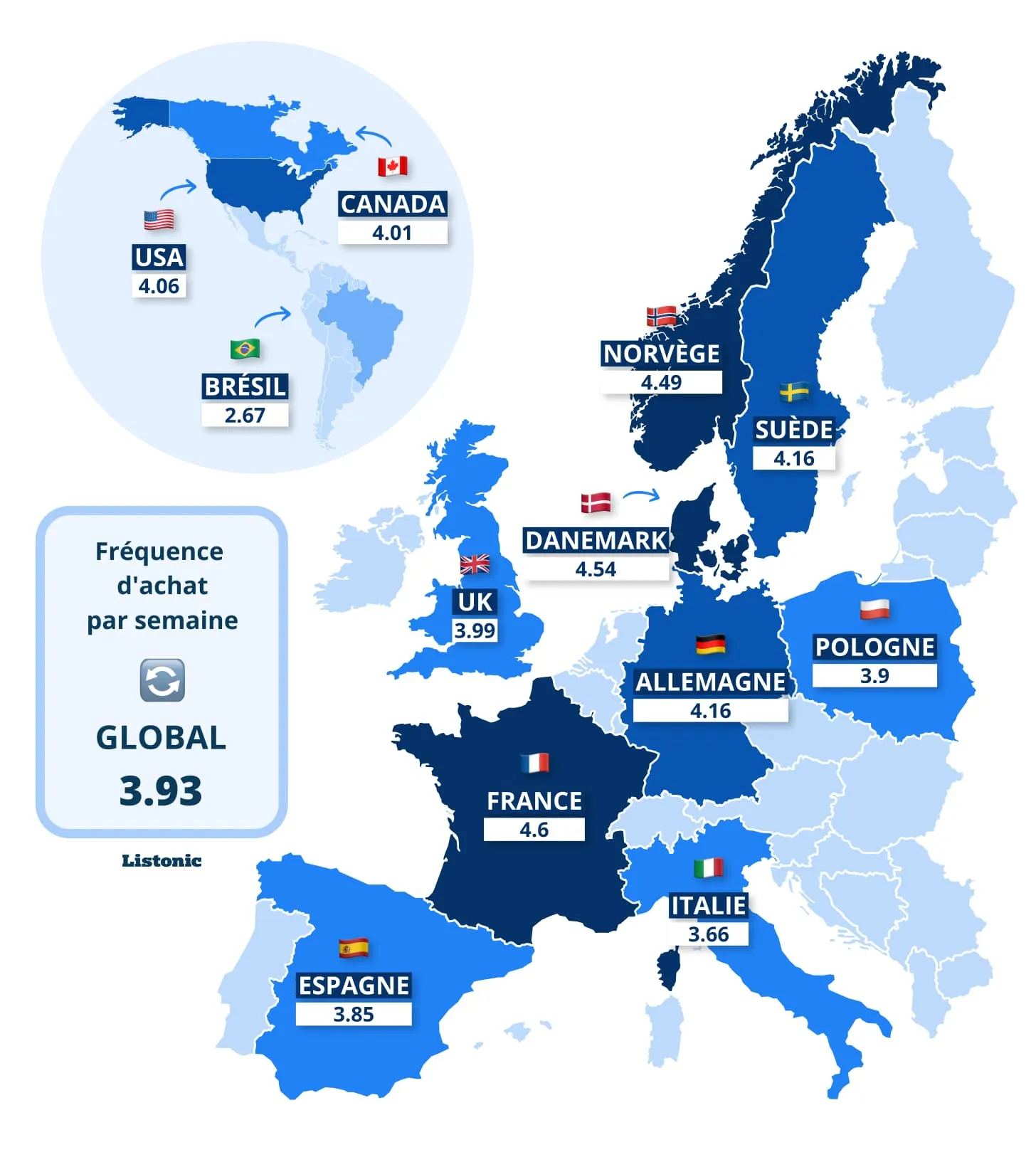 Carte : la France planifie le plus d'achats par semaine (4,6) ; moyenne 3,93