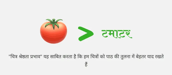 टमाटर का चित्र, लिखे हुए शब्द टमाटर से बड़ा दिखाया गया