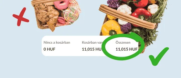 Áthúzott édességkosár, kipipált zöldségkosár, alatta bekarikázott végösszeg