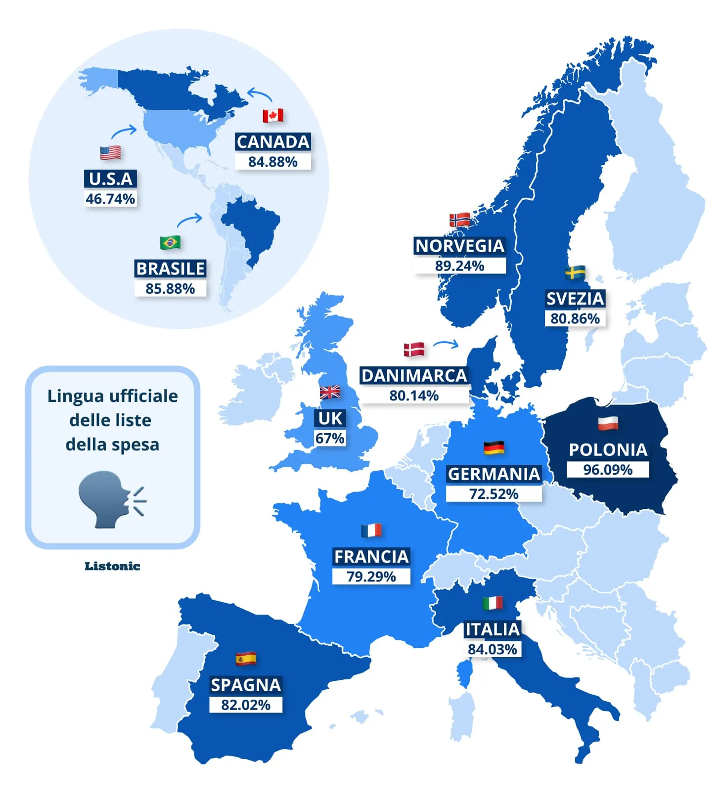 Mappa: la Polonia guida le liste in lingua ufficiale (96,09%); Italia all'84,03%
