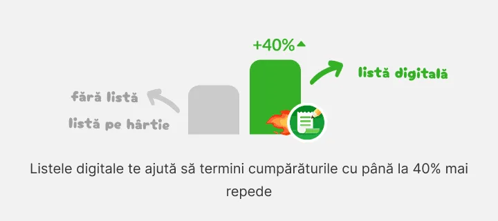 Grafic: bara listei digitale e mult peste cea fără listă sau cu listă pe hârtie