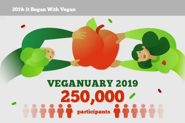 Infographic: Veganuary 2019 drew 250,000 participants, shown as person icons