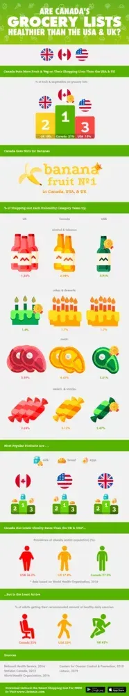 The full infographic, stacking every finding in the article