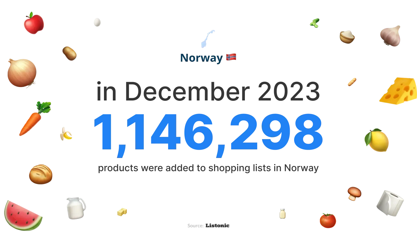 Infographic: 1,146,298 products added to lists in Norway in December 2023