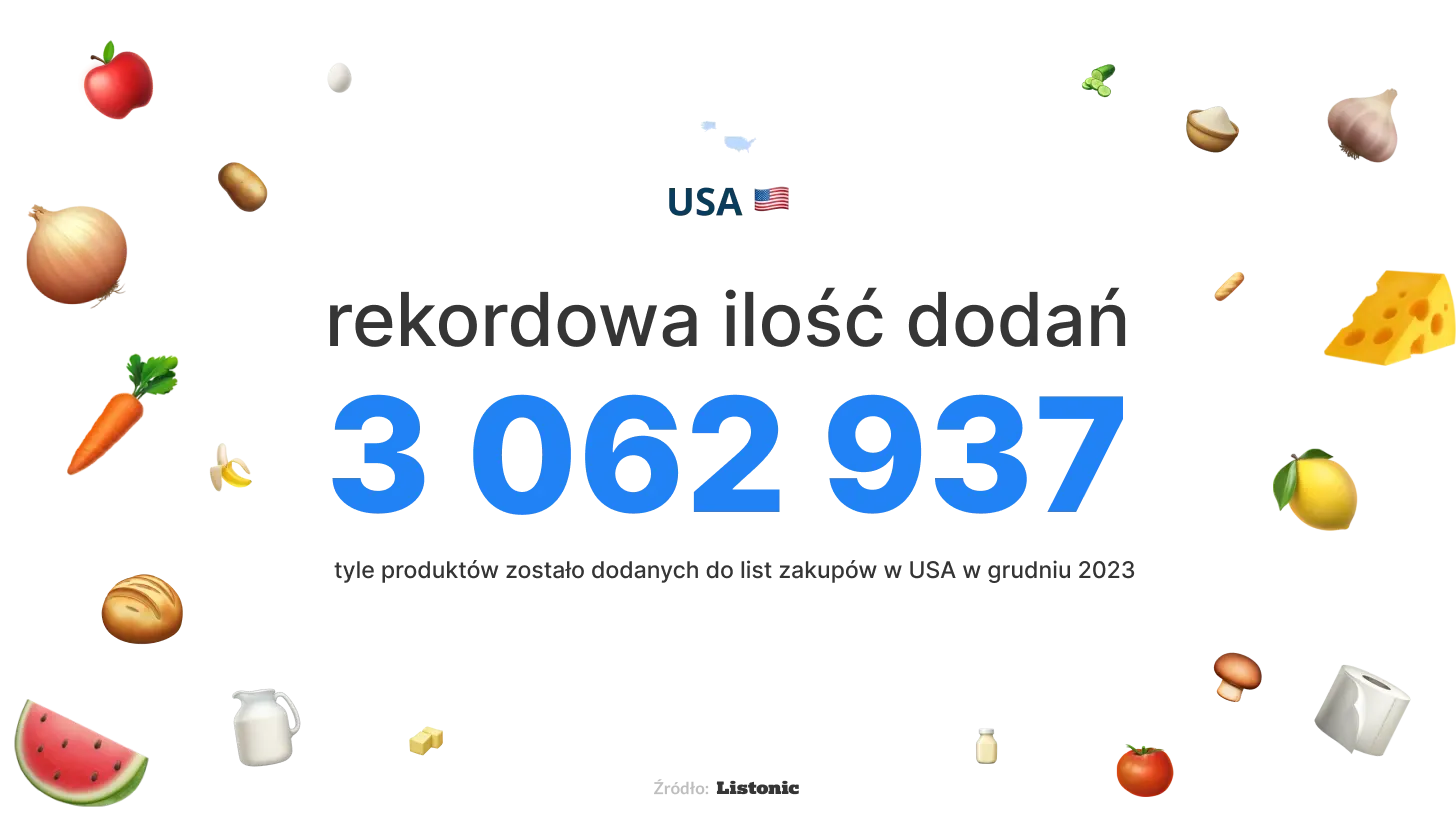 Infografika: rekord USA to 3 062 937 produktów dodanych do list w grudniu 2023